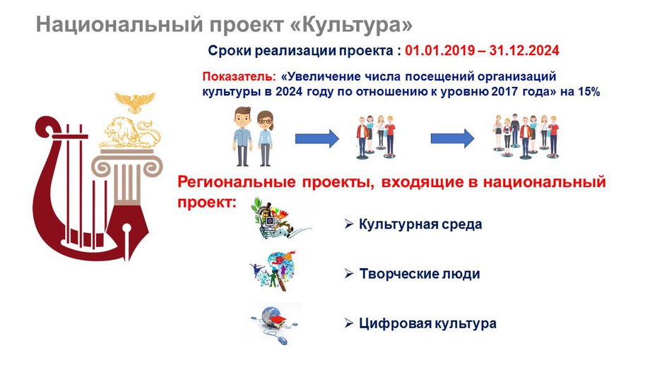 Национальные и региональные проекты